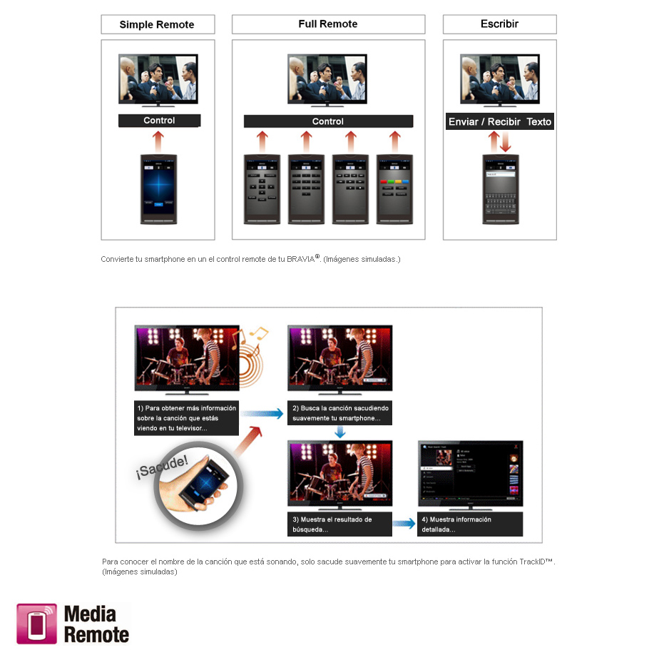 Media Remote