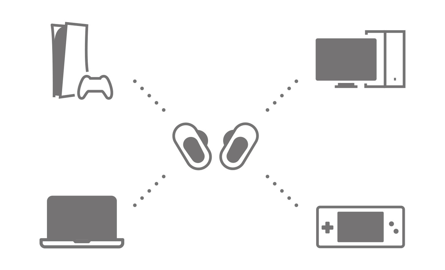 Diagrama que muestra los INZONE Buds conectados a una serie de dispositivos